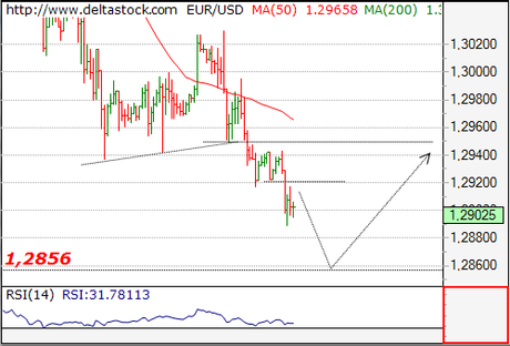 Reseña Matutina del Mercado Forex