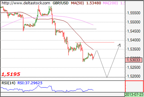 Reseña Matutina del Mercado Forex
