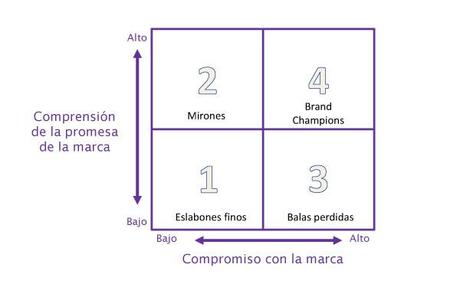 matriz internal branding