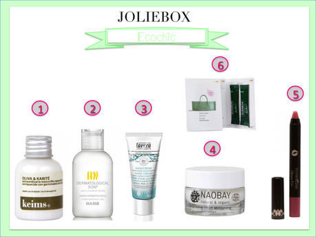 Joliebox Abril 2013 Ecochic
