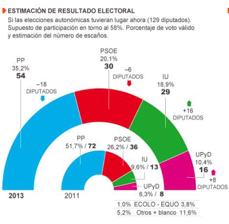 Encuesta CAM may-2013