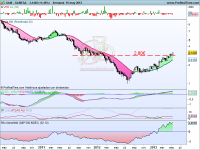 Gamesa ejemplo de superación