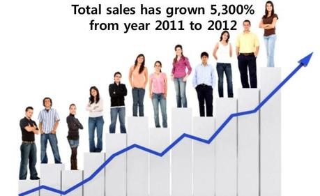 WISHTREND – el paraíso para los amantes de la cosmética coreana