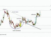 Zeltia conquista primera resistencia