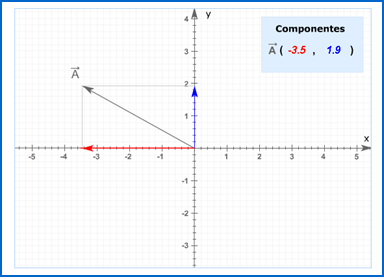 Fisica : Fundamentos Cinematicos Clase 5