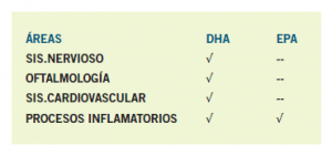 DHA PARA LA SALUD VISUAL