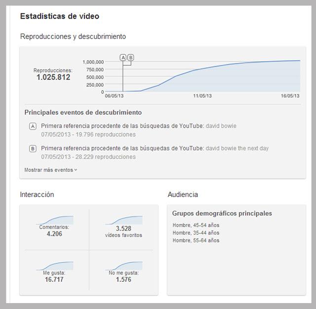 Éxito de la polémica campaña de David Bowie
