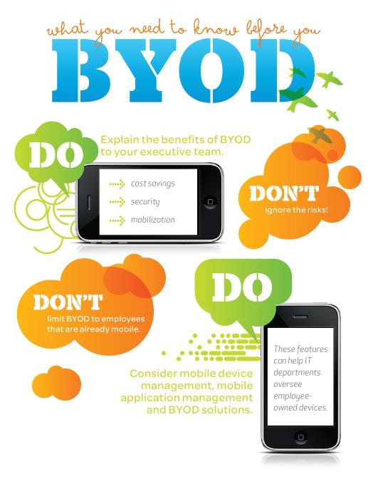 byod (3)