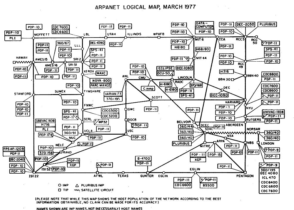 ARPANET Mapa Logico 1977