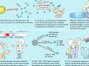 "Usted está aquí" (señalización cósmica)