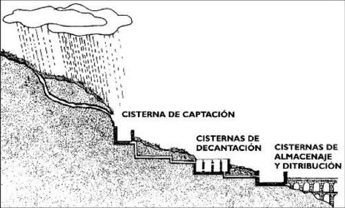 El Castellum Aquae de Sierra de Aznar