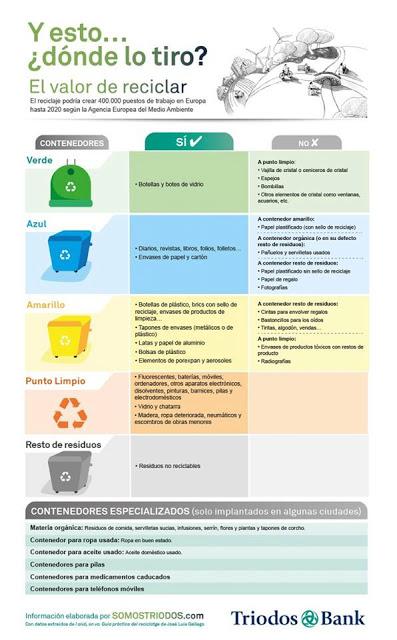 OTRO AÑO MAS CELEBRANDO EL DIA DEL RECICLAJE