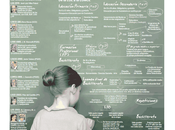 Proyecto Orgánica para mejora calidad educativa LOMCE, parte.