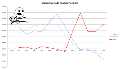 Sobre el distinto proceder de la deuda según su origen Sobre el distinto proceder de la deuda según su origen