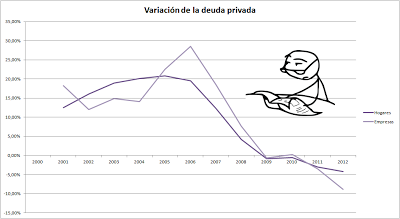 Sobre el distinto proceder de la deuda según su origen Sobre el distinto proceder de la deuda según su origen