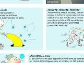 Objetos astronómicos exageran