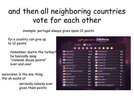 Guía rápida de Eurovision para el resto del Mundo