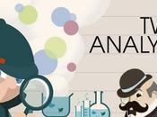 SocialBro lanza Analítica Tweets