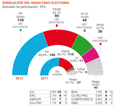 ENCUESTAS Y NACIONALISMOS