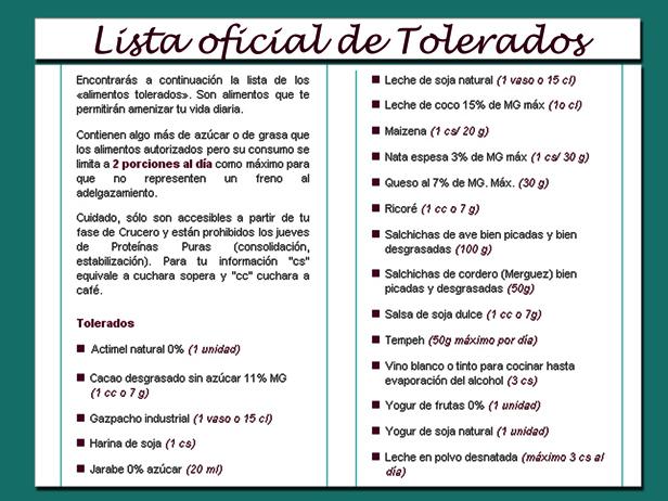 Dieta Dukan: Lista de Tolerados Actualizada