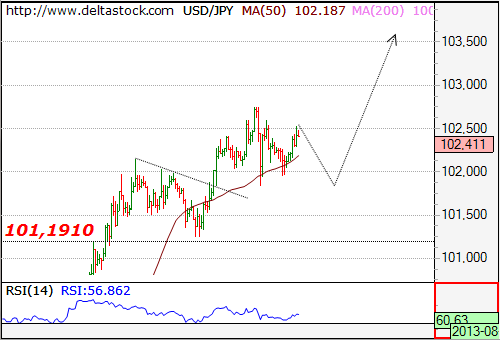 Mercado Forex información Matutina