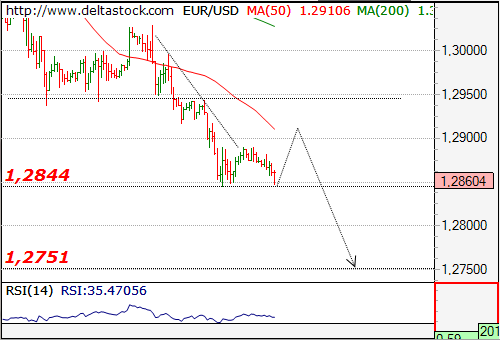 Mercado Forex información Matutina