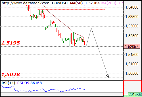 Mercado Forex información Matutina