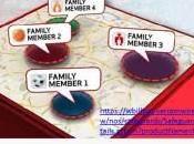 aplicación para conocer online donde está hace toda familia opinas?