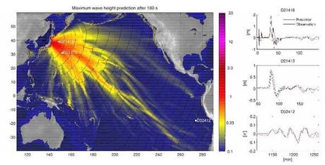 predicción altura de la ola de un tsunami con GPS