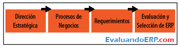 ¿Está preparada su empresa para un ERP? Check List