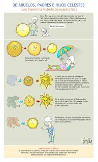 Hoy solo Fe de erratas de la entrada de ayer