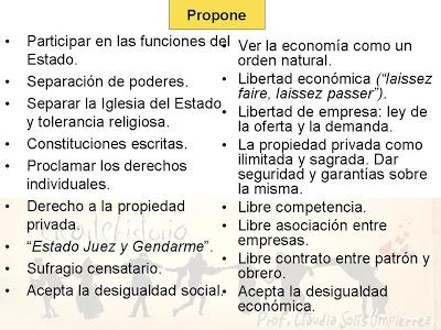 Características del Liberalismo en la 1era. mitad del siglo XIX