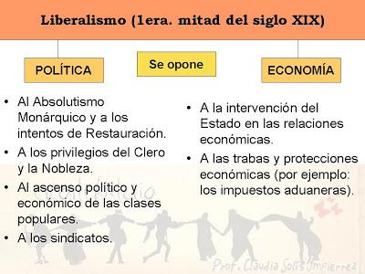 Características del Liberalismo en la 1era. mitad del siglo XIX