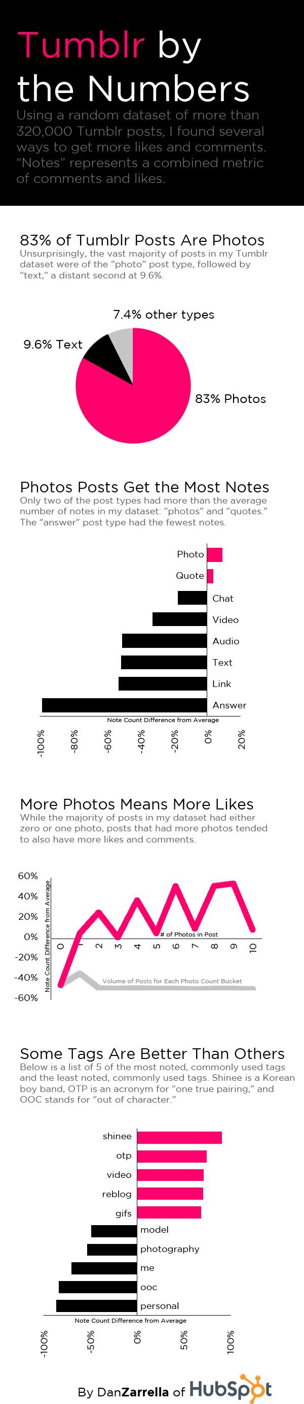 tumblr-likes-comments