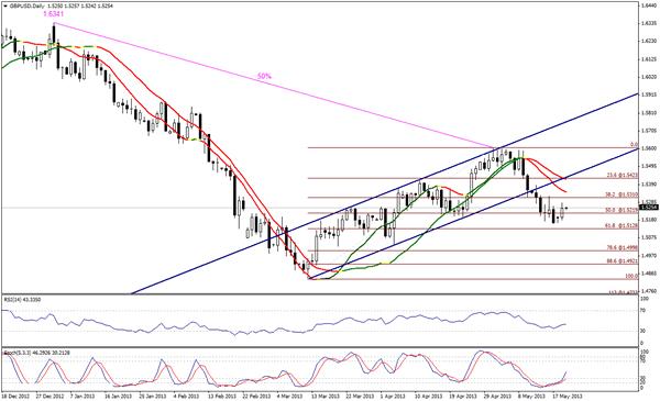 Mercado Forex Información Matutina