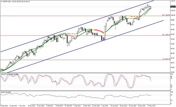 Mercado Forex Información Matutina