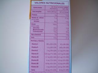 No sabes lo que comes No sabes lo que comes