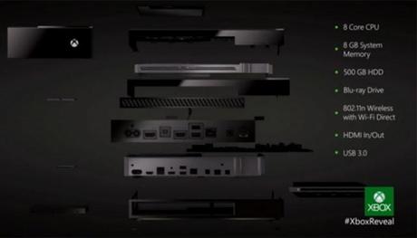 La nueva consola de microsoft, la Xbox One