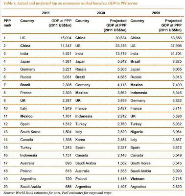 Los poderes son diversos y múltiples. 2