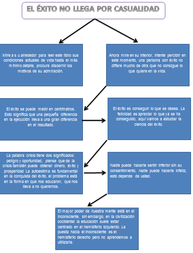 EL ÉXITO NO LLEGA POR CASUALIDAD 