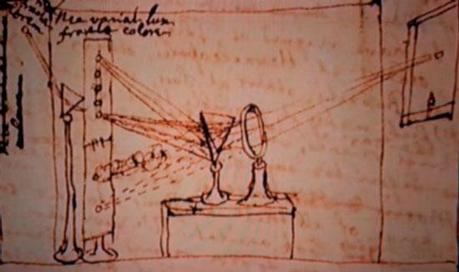 El juguete que popularizó el método científico