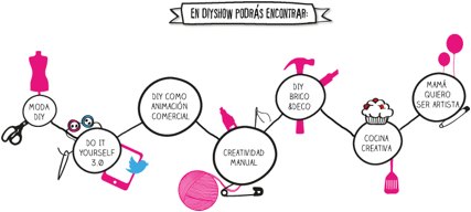 DIY Show: La I Feria Internacional Do It Yoursefl  en Madrid