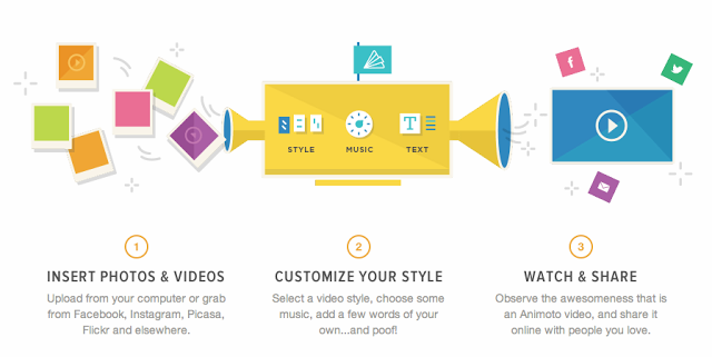 ¿Cómo montar el vídeo Au Pair?