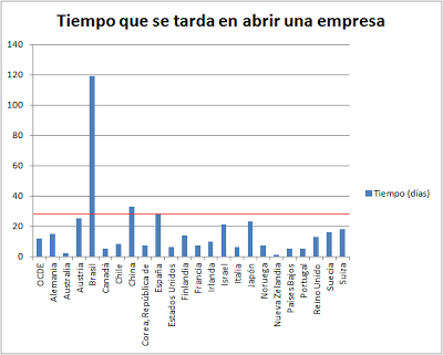 La culpa de esto también es de los malvados mercados