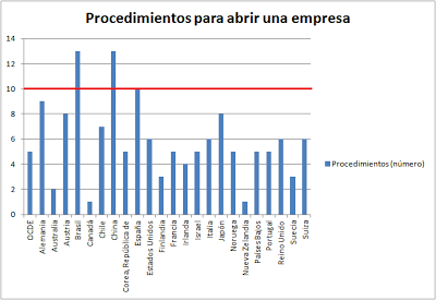 La culpa de esto también es de los malvados mercados