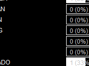Encuesta riki fallo servidor