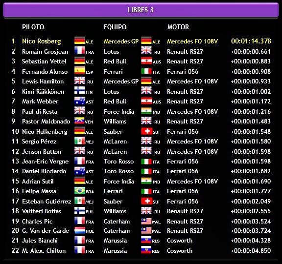 Libres 3 GP Monaco 2013