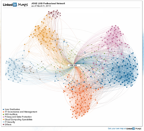Privacidad y Seguridad en las Redes Sociales