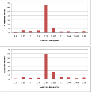casa Goycolea. Making of.