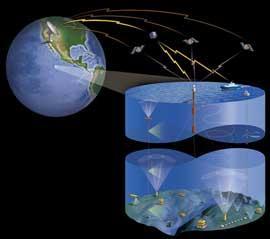 Red de observación global de los océanos